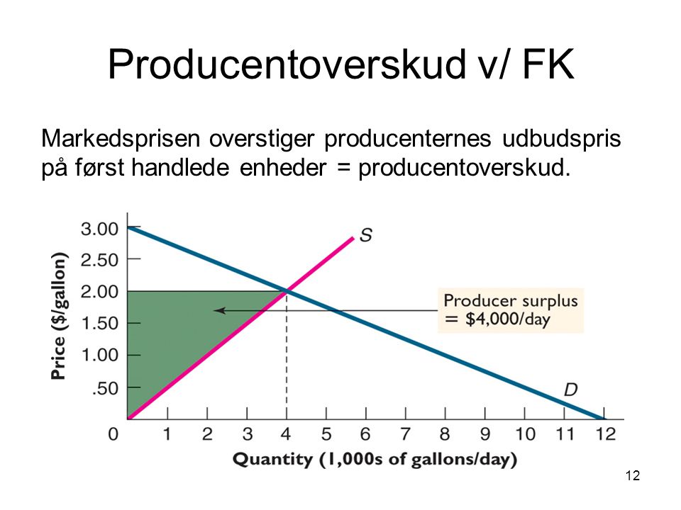 Producentoverskud v/ FK