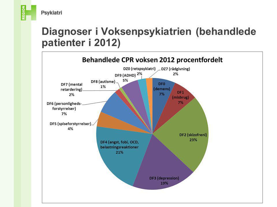 Diagnoser i Voksenpsykiatrien (behandlede patienter i 2012)