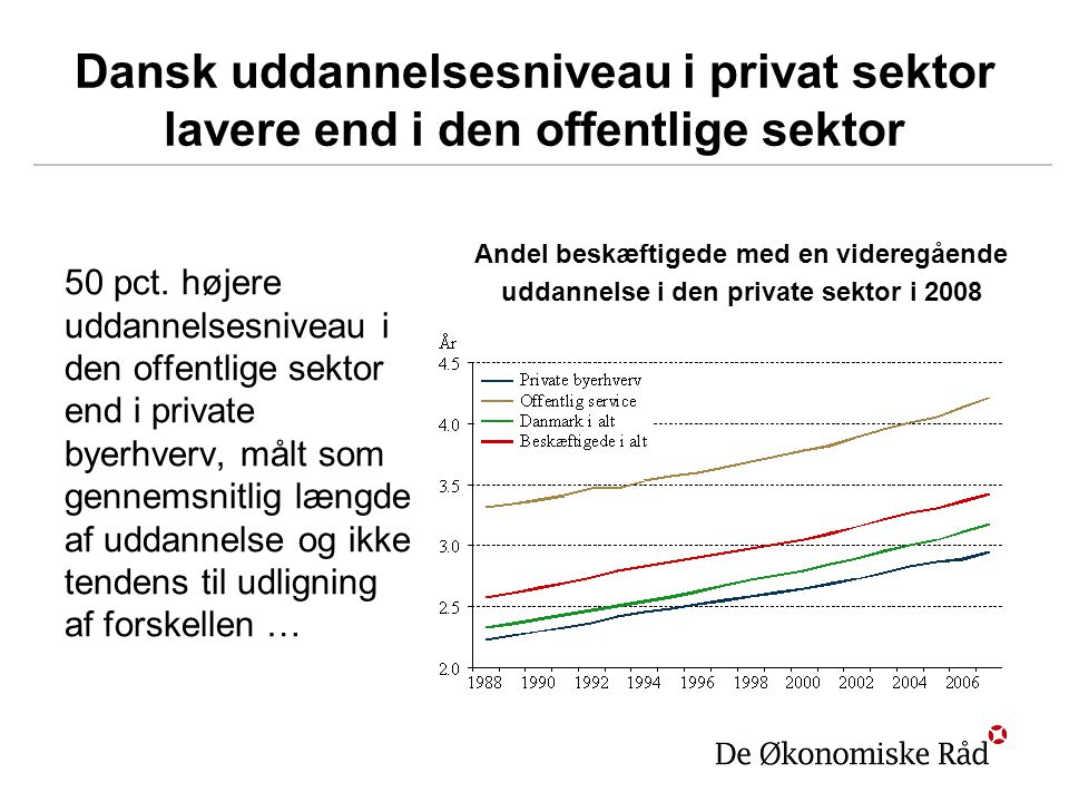 Dansk uddannelsesniveau i privat sektor lavere end i den offentlige sektor