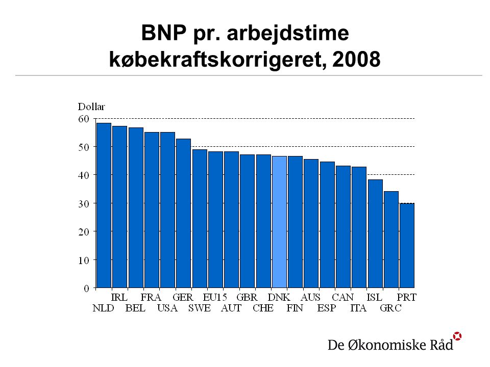 BNP pr. arbejdstime købekraftskorrigeret, 2008