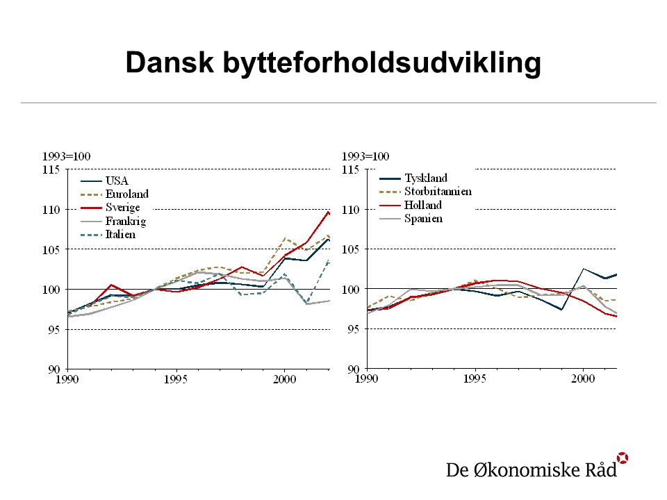 Dansk bytteforholdsudvikling