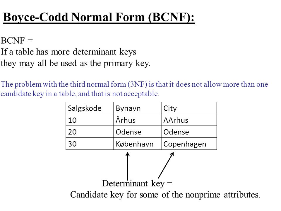 Boyce-Codd Normal Form (BCNF):