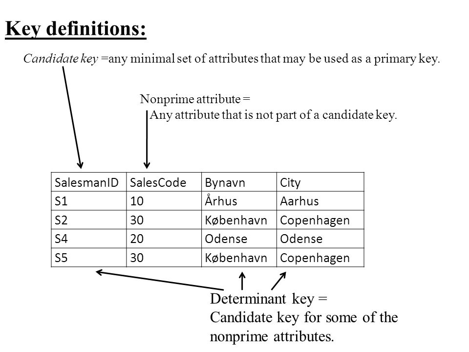 Key definitions: Determinant key =