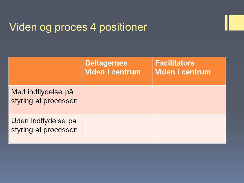 Viden og proces 4 positioner