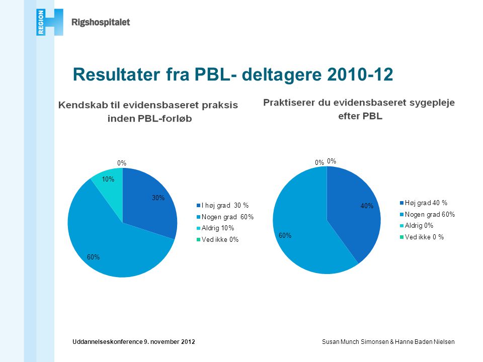 Resultater fra PBL- deltagere
