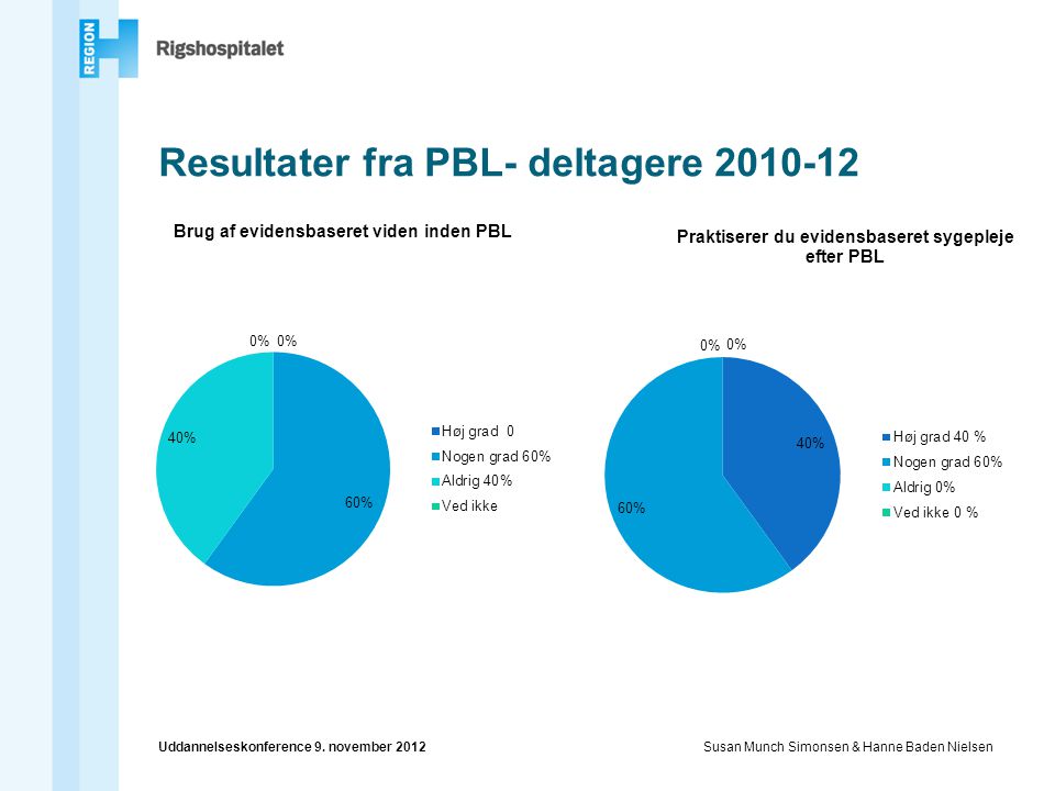 Resultater fra PBL- deltagere