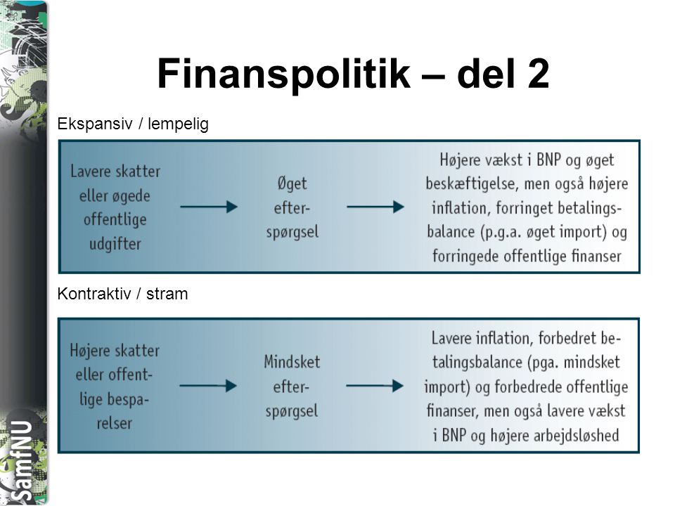 Finanspolitik – del 2 Ekspansiv / lempelig Kontraktiv / stram