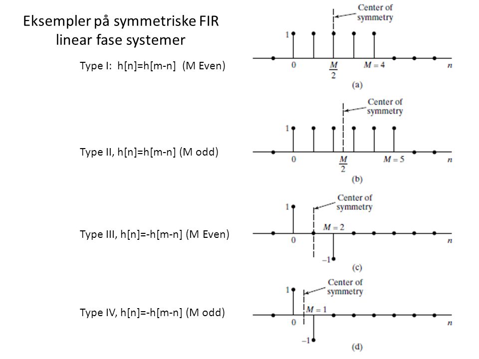 Eksempler på symmetriske FIR linear fase systemer