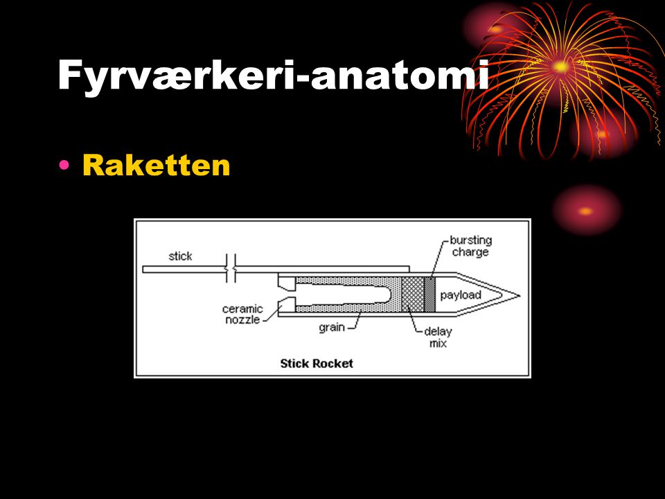 Fyrværkeri-anatomi Raketten