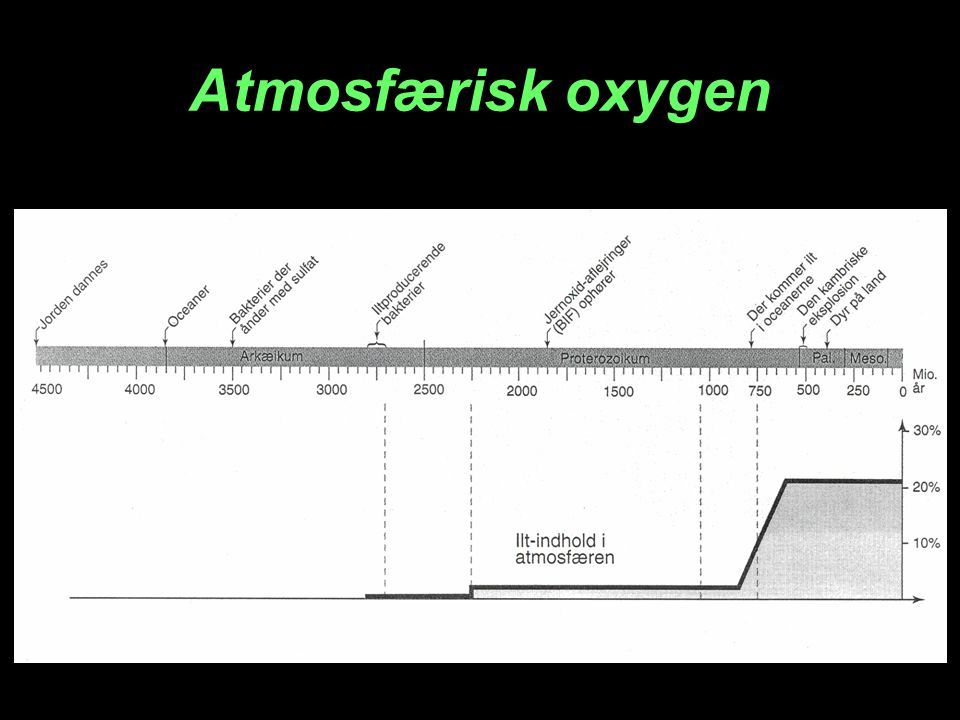Atmosfærisk oxygen