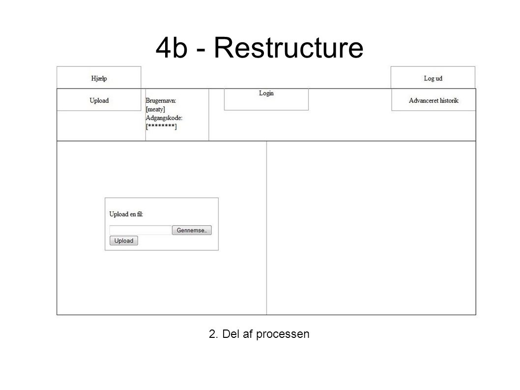 4b - Restructure 2. Del af processen