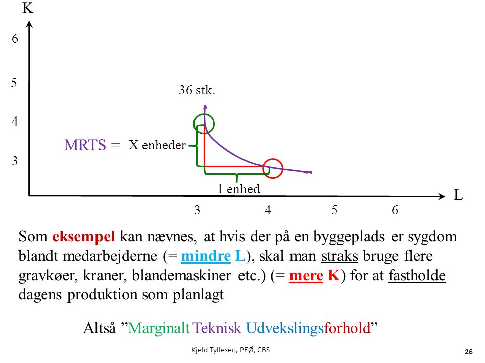 K stk. 4. MRTS = X enheder enhed. L