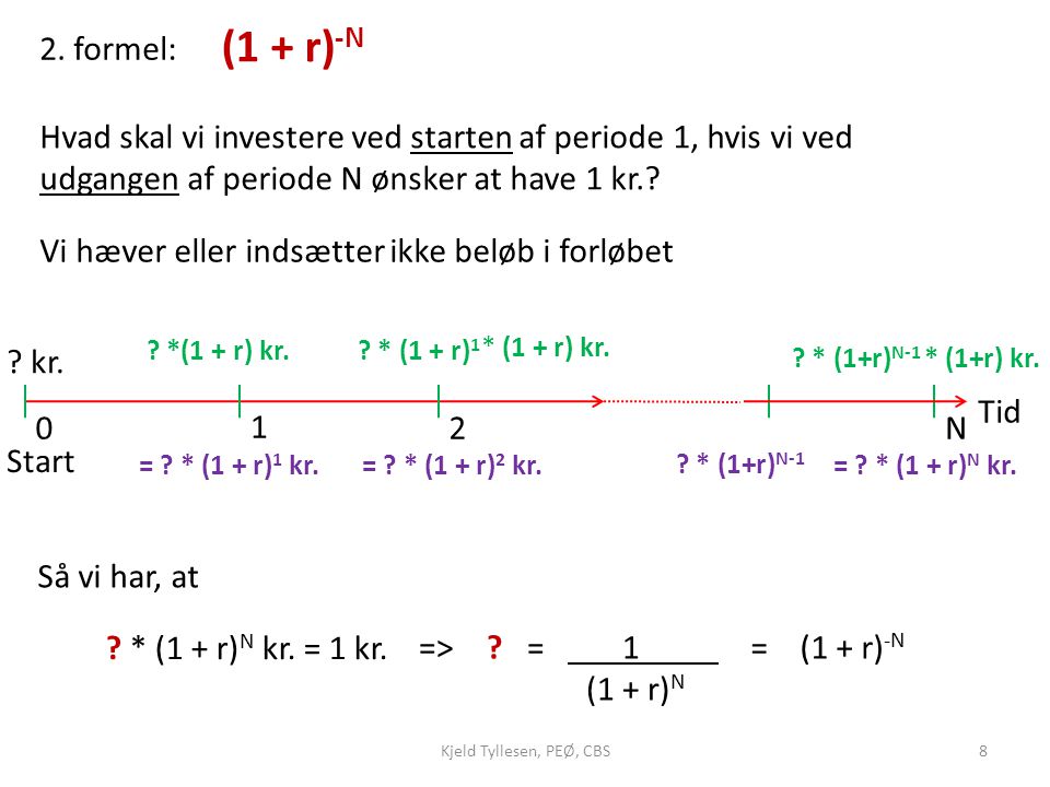 (1 + r)-N 2. formel: Hvad skal vi investere ved starten af periode 1, hvis vi ved udgangen af periode N ønsker at have 1 kr.