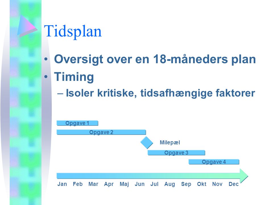 Tidsplan Oversigt over en 18-måneders plan Timing