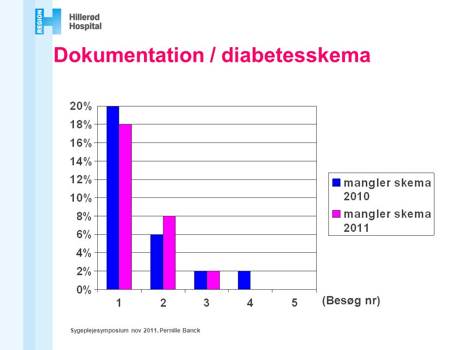 Dokumentation / diabetesskema