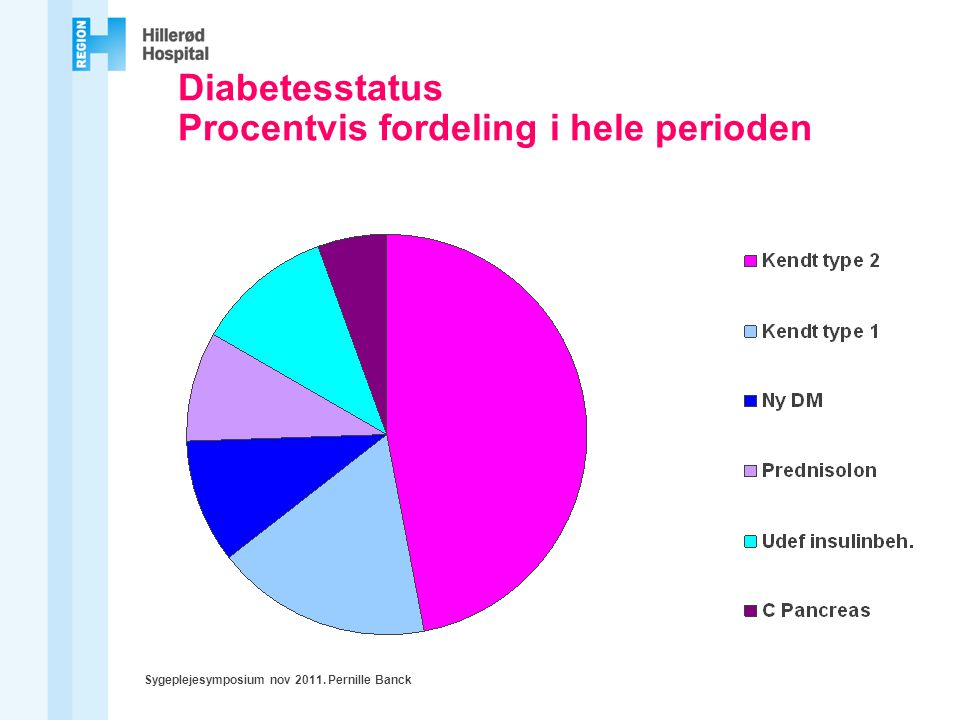 Diabetesstatus Procentvis fordeling i hele perioden