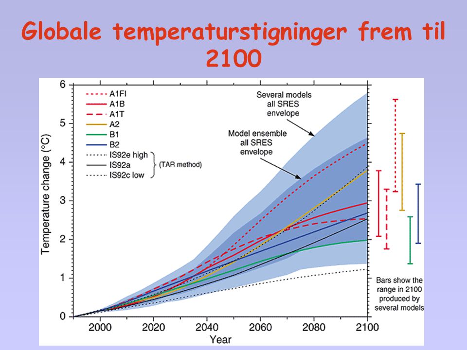 Globale temperaturstigninger frem til 2100