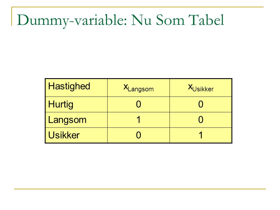 Dummy-variable: Nu Som Tabel