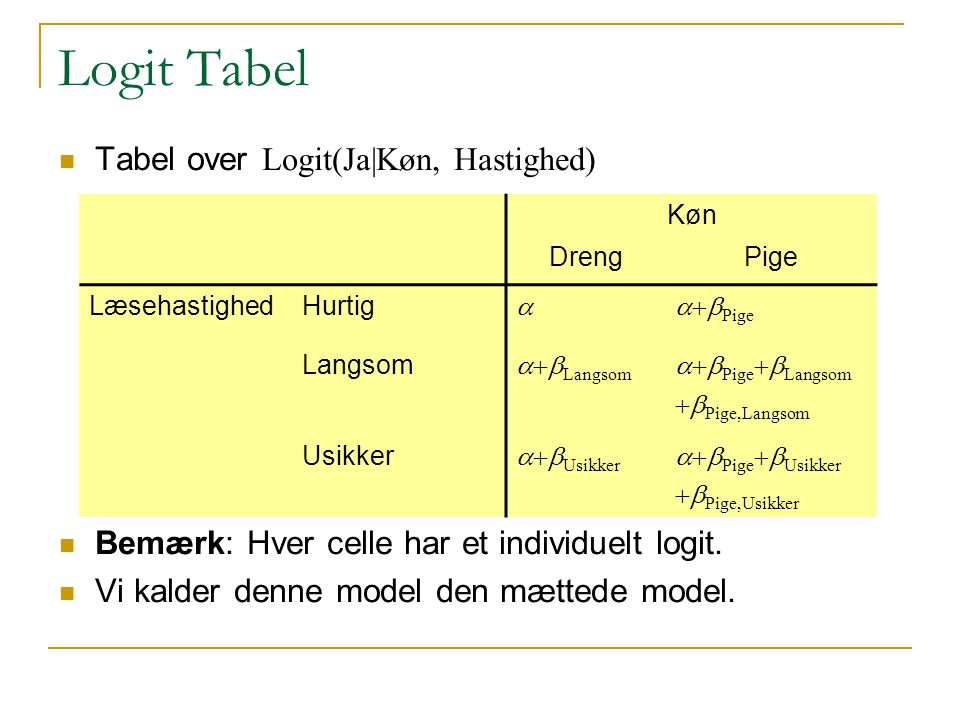 Logit Tabel Tabel over Logit(Ja|Køn, Hastighed)