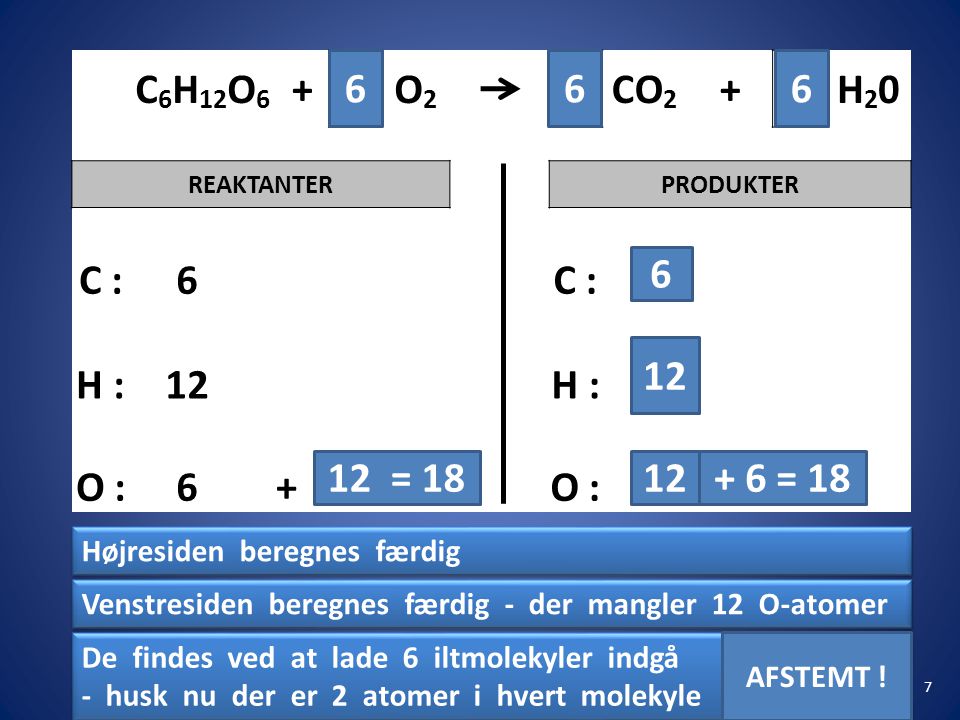C6H12O6 + O2. CO2. H20. REAKTANTER. PRODUKTER. C : 6. H : 12. O :
