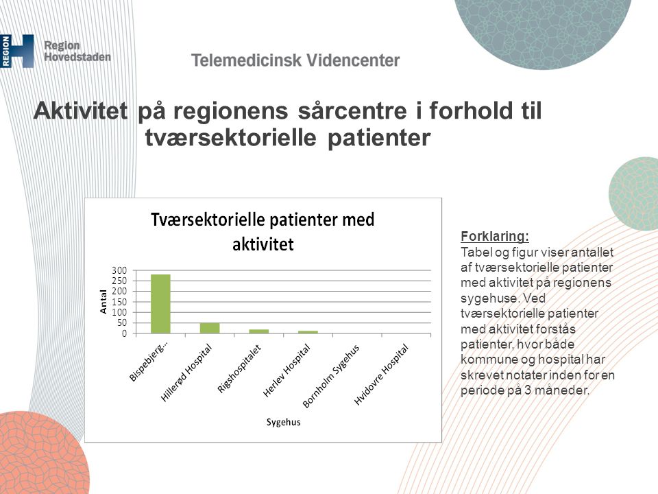 Aktivitet på regionens sårcentre i forhold til tværsektorielle patienter