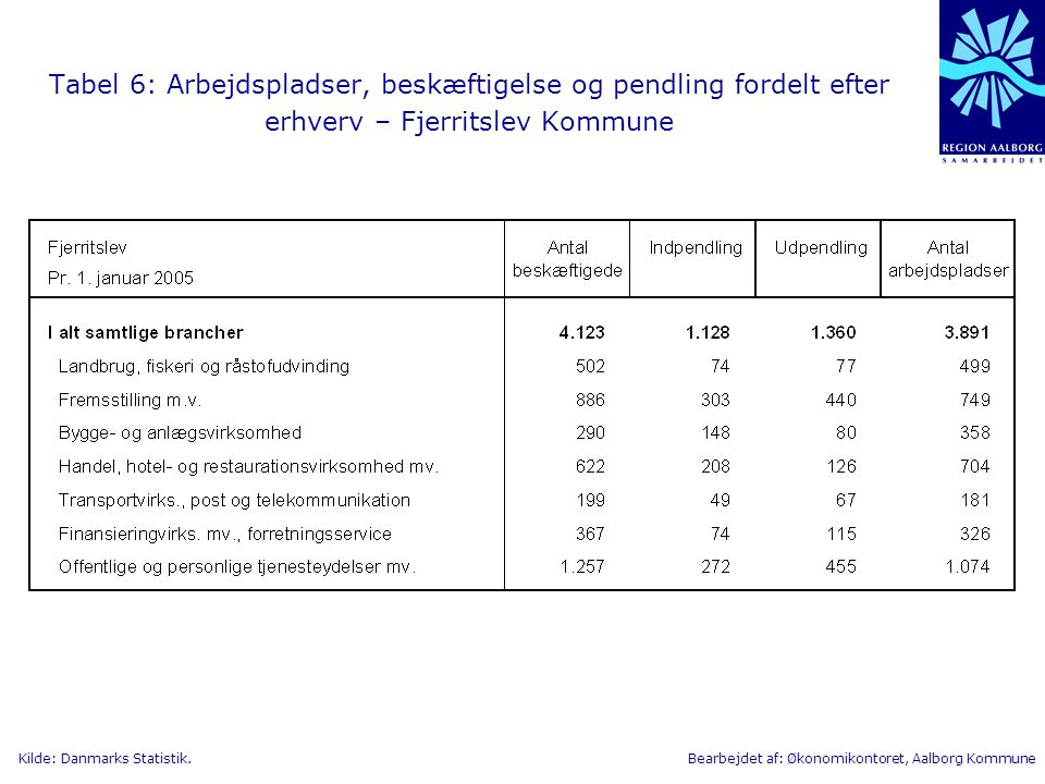 Tabel 6: Arbejdspladser, beskæftigelse og pendling fordelt efter erhverv – Fjerritslev Kommune