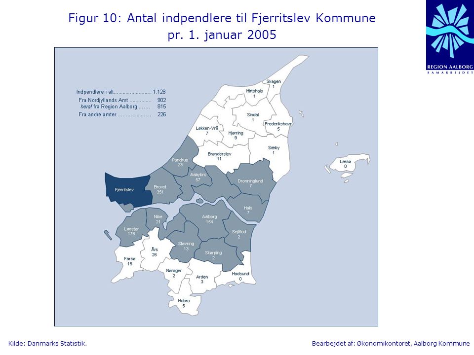 Figur 10: Antal indpendlere til Fjerritslev Kommune pr. 1. januar 2005