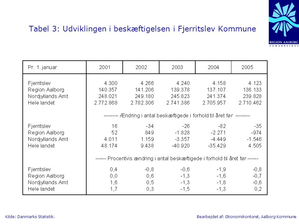 Tabel 3: Udviklingen i beskæftigelsen i Fjerritslev Kommune