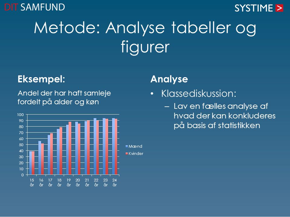 Metode: Analyse tabeller og figurer