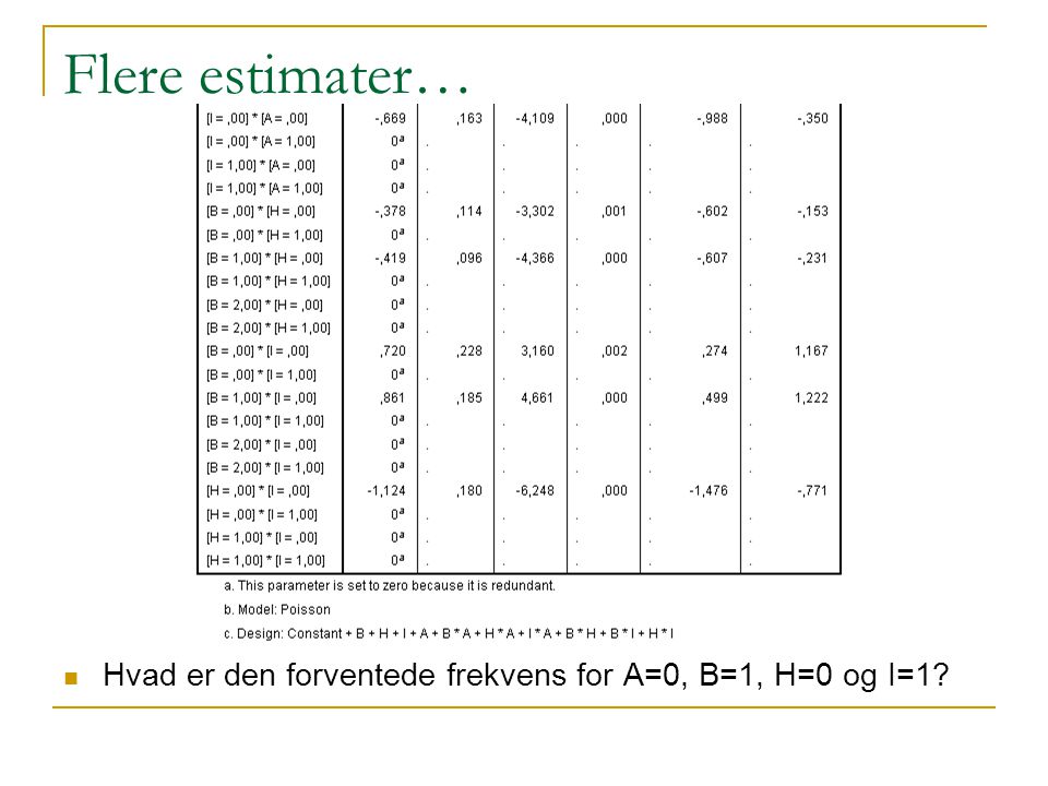 Flere estimater… Hvad er den forventede frekvens for A=0, B=1, H=0 og I=1