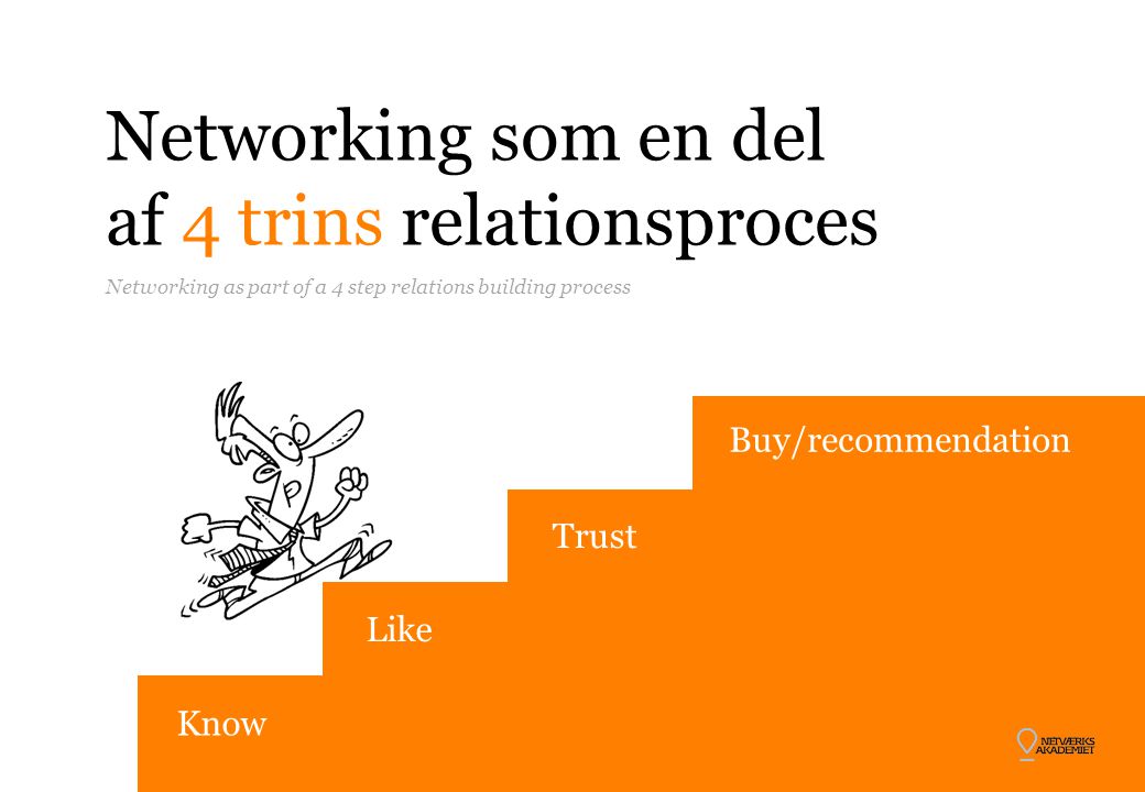 Networking som en del af 4 trins relationsproces
