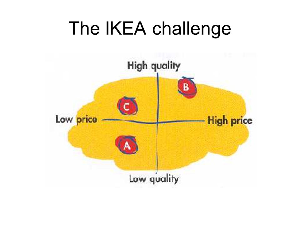 The IKEA challenge