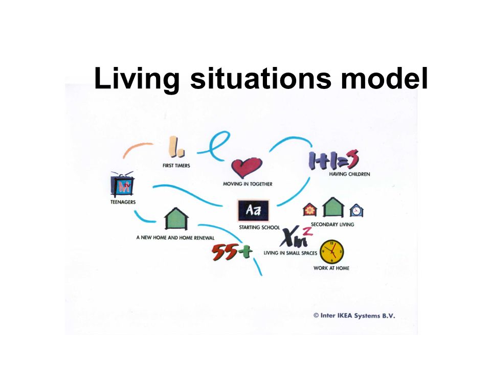 Living situations model