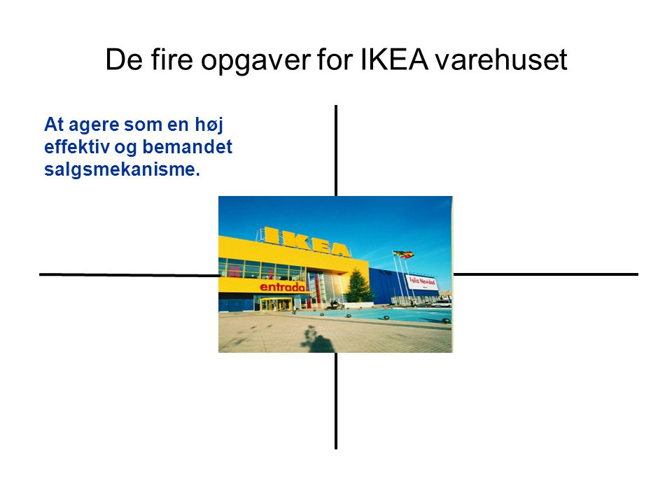 De fire opgaver for IKEA varehuset