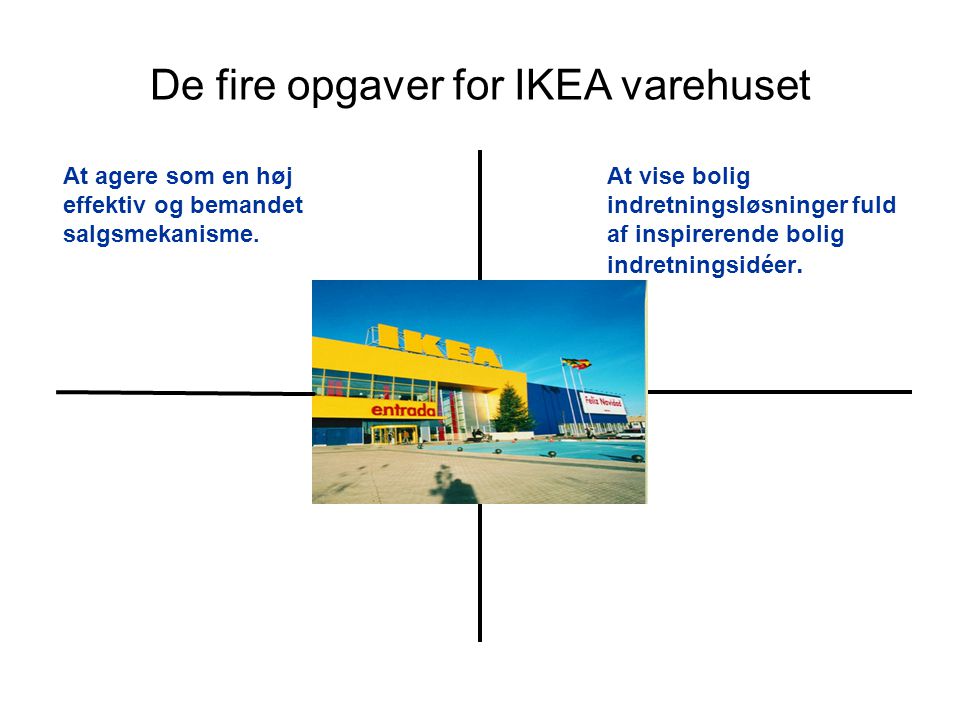De fire opgaver for IKEA varehuset