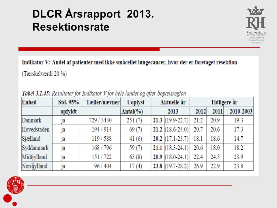 DLCR Årsrapport Resektionsrate