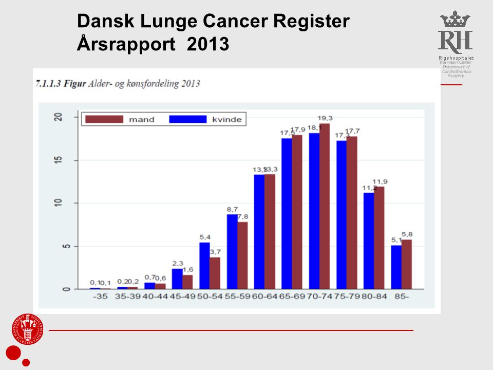Dansk Lunge Cancer Register Årsrapport 2013