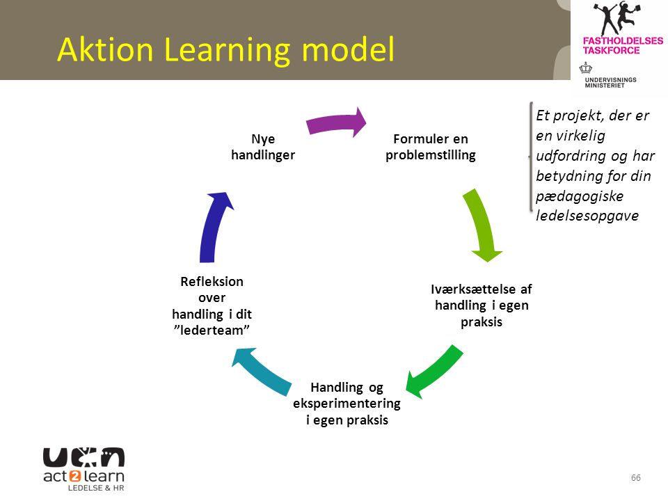 Aktion Learning model Formuler en problemstilling. Iværksættelse af handling i egen praksis. Handling og eksperimentering i egen praksis.