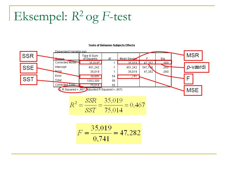 Eksempel: R2 og F-test SSR MSR SSE p-værdi SST F MSE