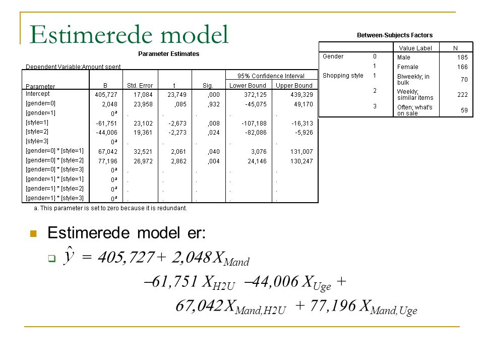 Estimerede model Estimerede model er: = 405, ,048 XMand