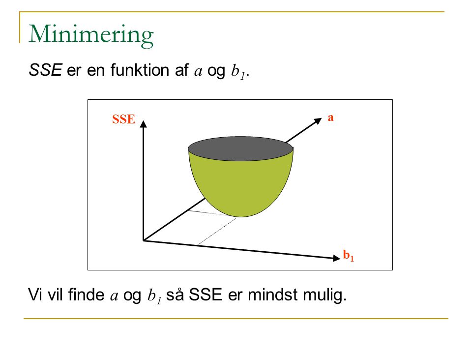 Minimering SSE er en funktion af a og b1.