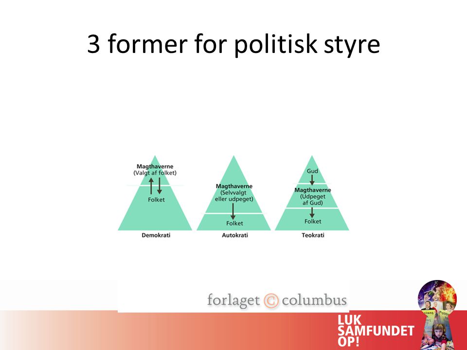 3 former for politisk styre