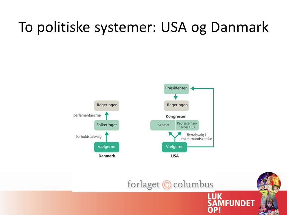 To politiske systemer: USA og Danmark