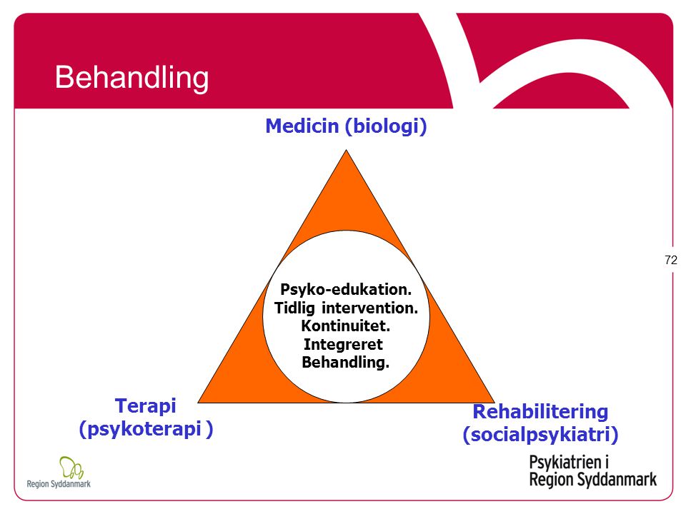 Behandling Medicin (biologi) Terapi Rehabilitering (psykoterapi )
