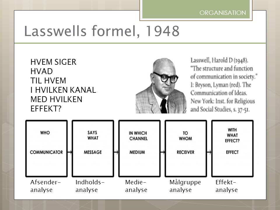 Lasswells formel, 1948 HVEM SIGER HVAD TIL HVEM I HVILKEN KANAL