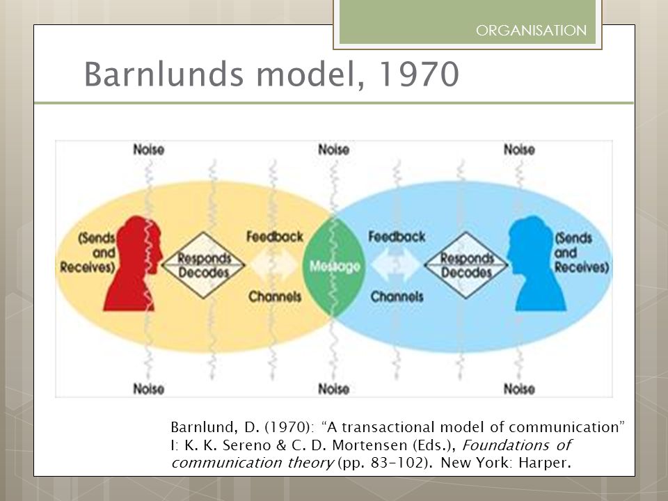 Barnlunds model, 1970 ORGANISATION
