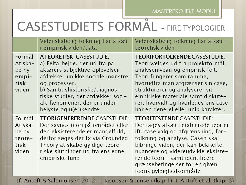 CASESTUDIETS FORMÅL – FIRE TYPOLOGIER