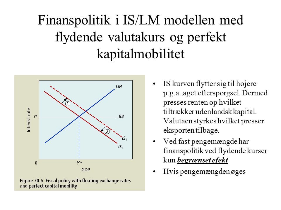 Finanspolitik i IS/LM modellen med flydende valutakurs og perfekt kapitalmobilitet