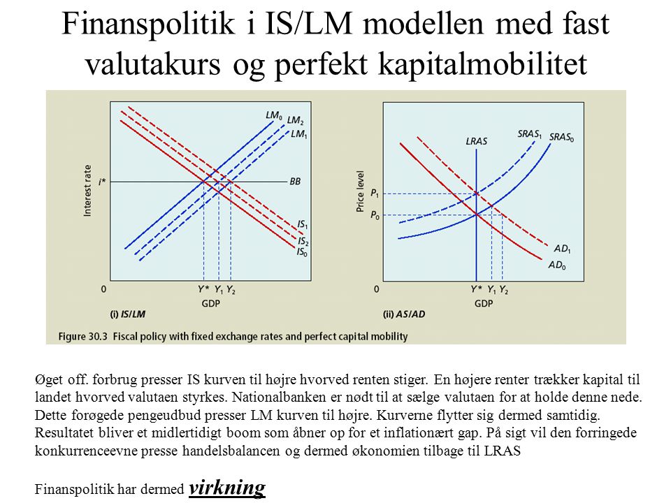 Finanspolitik i IS/LM modellen med fast valutakurs og perfekt kapitalmobilitet