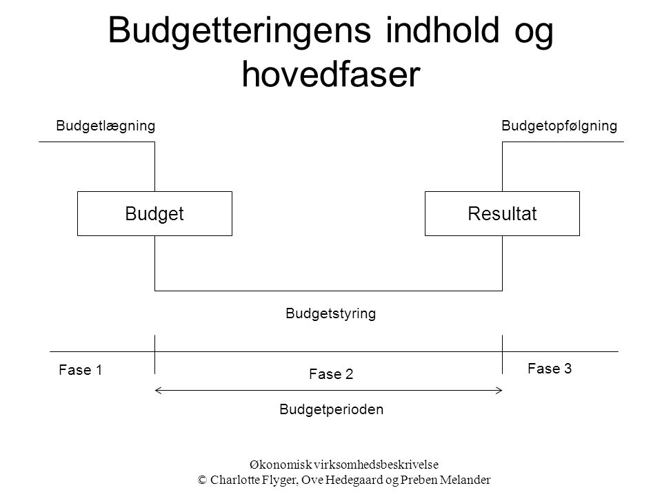 Budgetteringens indhold og hovedfaser